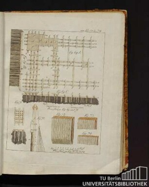 Von Fig. 69 bis 74.