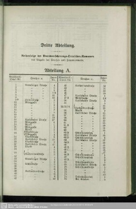 Dritte Abteilung. Reihenfolge der Brandversicherungs-Ortslisten-Nummern