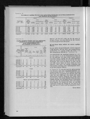 Tabelle 11: Die Anteile der ungültigen Stimmen in den repräsentativen Wahlbezirken bei der Bürgerschaftswahl 1974 nach Geschlecht und Altersgruppen