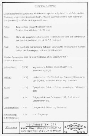 Treibhauseffekt (3)