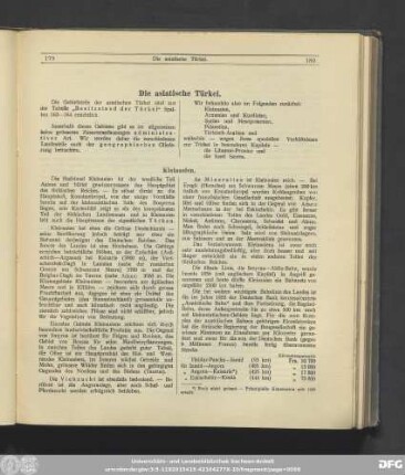 Die asiatische Türkei.