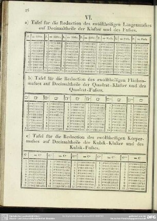 VI. Tafel