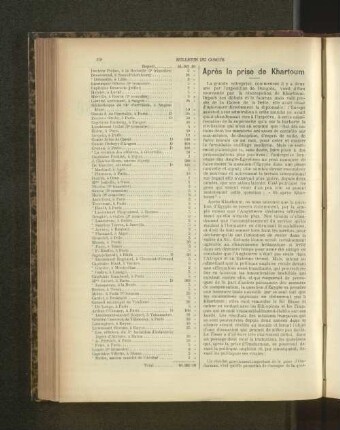 Après la prise de Khartoum.