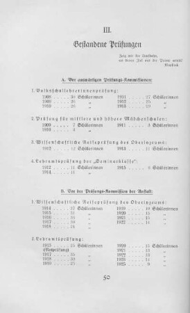 III. Bestandene Prüfungen