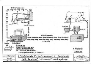 2. Stufe bei der Prozeßsteuerung im Regelkreis "Milchleistung"