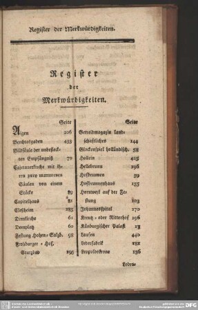 Register der Merkwürdigkeiten
