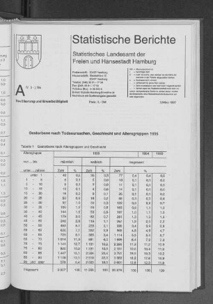 Gestorbene nach Todesursachen, Geschlecht und Altersgruppen 1995