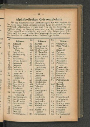 Alphabetisches Ortsverzeichnis