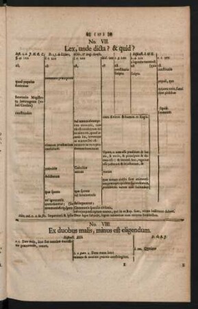 No. VII. Lex, unde dicta? & quid?