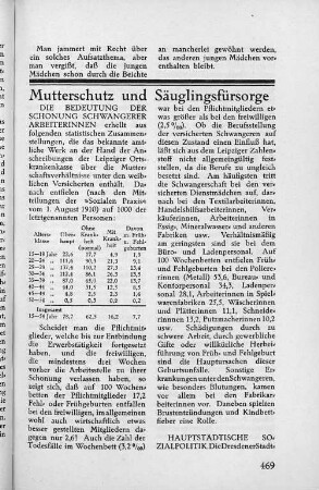 Mutterschutz und Säuglingsfürsorge