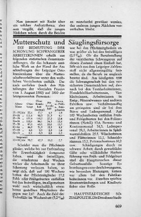 Mutterschutz und Säuglingsfürsorge