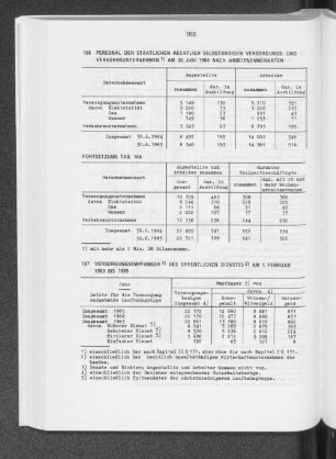 Personal der staatlichen rechtlich selbständigen Versorgungs- und Verkehrsunternehmen am 30. Juni 1984 nach Arbeitnehmerarten