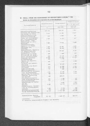Heizöl-, Strom- und Gasverbrauch im Verarbeitenden Gewerbe 1988