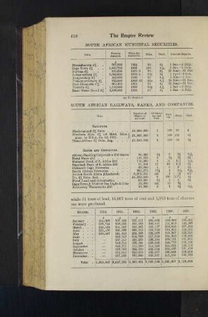 South African Railways, Banks, and Companies