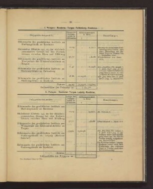 II. Polygon: Roederau - Torgau - Leipzig - Roederau