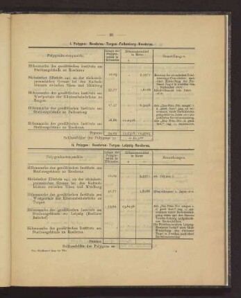 II. Polygon: Roederau - Torgau - Leipzig - Roederau