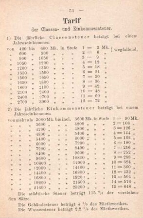 Tarif der Classen- und Einkommensteuer.