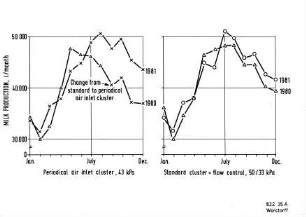 Periodical air inlet cluster, 43 kPa, Standard cluster + flow control, 50/33 kPa