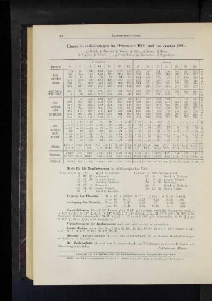 Himmelserscheinungen im Dezember 1900 und im Januar 1901.