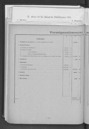 Vermögensübersicht am 31. Dezember 1921