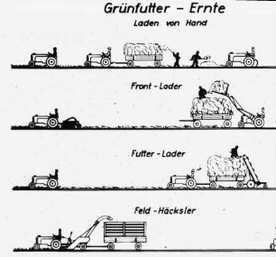 Grünfutter-Ernte