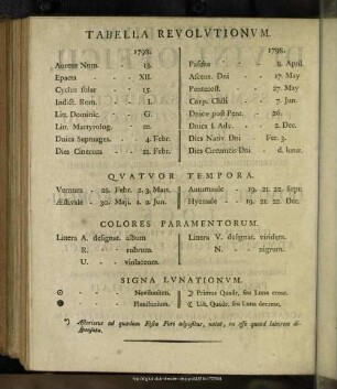 Tabella Revolutionum