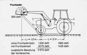 Frontlader