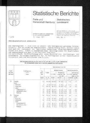 Bevölkerungsveränderung zwischen dem 6.6.1961 und dem 1.1.1970 in den Stadtregionen der norddeutschen Länder und in weiteren ausgewählten Stadtregionen : Lfd. Nr. 2