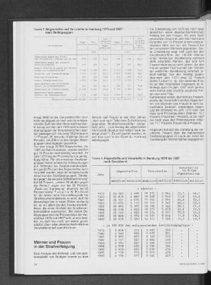 Abgeurteilte und Verurteilte in Hamburg 1979 und 1987 nach Deliktgruppen