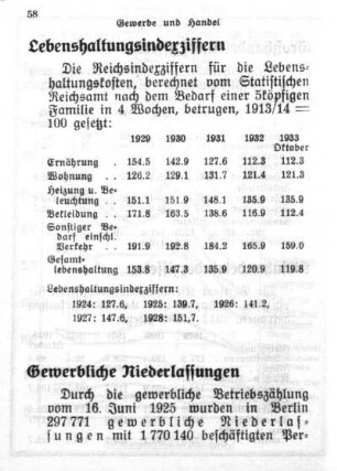Gewerbe und Handel