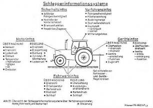 Schlepperinformationssysteme