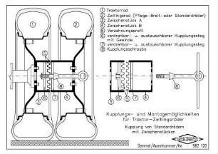 Kupplungs- und Montagemöglichkeit für Traktor-Zwillingsräder, Kupplung von Standardrädern mit Zwischenringen