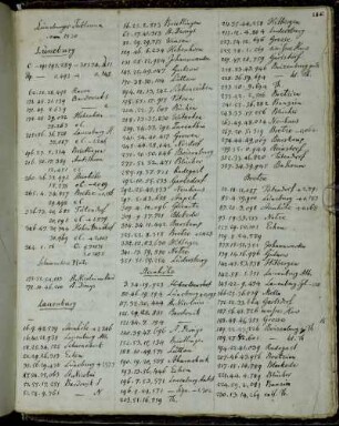 Lüneburger Tableaux von 1830 [der Winkelmessungen]