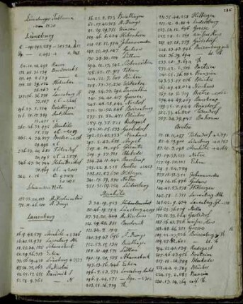 Lüneburger Tableaux von 1830 [der Winkelmessungen]