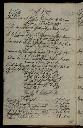Von Hhn. Pr. Michaelis angeschafft.