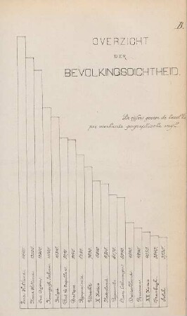 B. Overzicht der bevolkingsdichtheid