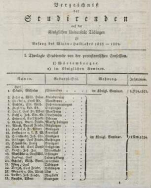 Studierendenverzeichnis 1828/29