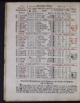 1792. Allgemeiner Reichskalender. Junius.