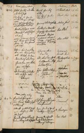 Winterhalbjahr 1799/1800. Rektorat Christian Gmelin