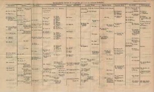 Synchronistische Tabelle für den zweiten Zeitraum der mittleren Geschichte