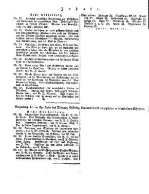 Inhaltsverzeichnis der Allgemeinen Schulzeitung : [April 1827, Heft 27 - 33]