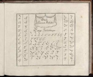 Groß Surrent Alphabet.