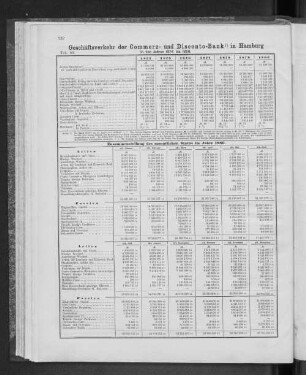 Geschäftsverkehr der Commerz- und Disconto-Bank in Hamburg