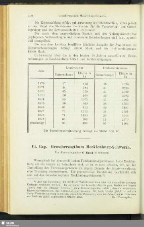 VI. Cap. Grossherzogthum Mecklenburg-Schwerin