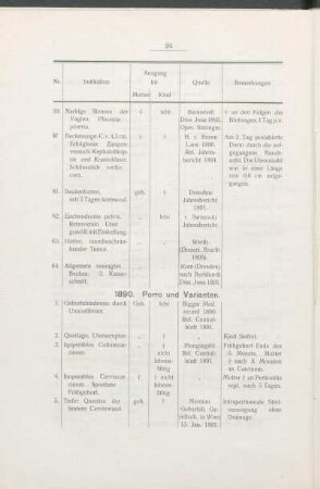 1890. Porro und Varianten.