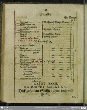 Caput XXXIII. Rohob Et Gelatinae. Dick gesottene Säffte, ohne und mit Zucker
