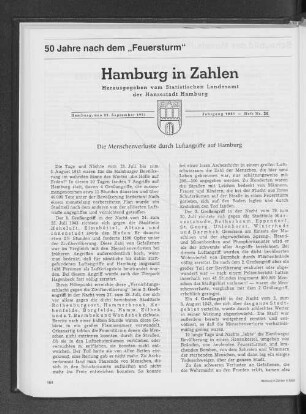 50 Jahre nach dem "Feuersturm"