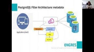 PostgreSQL Network Filter for EnvoyProxy