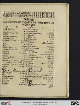 Nahmen der Authoren und Schrifften so in diesem Werck angezogen werden