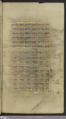 Tabula numerorum ...